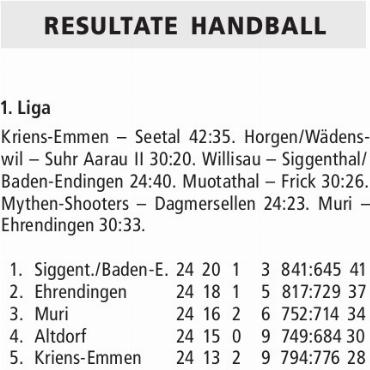 RESULTATE HANDBALL