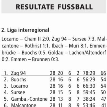 RESULTATE FUSSBALL