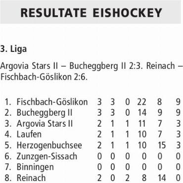 RESULTATE EISHOCKEY