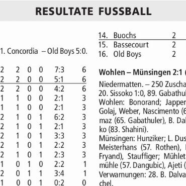 RESULTATE FUSSBALL