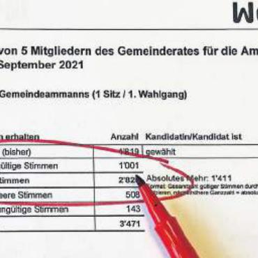 Zurück zur Transparenz - Diese Zahlen führten vor vier Jahren zu einer grossen Aufregung: 1001 vereinzelte gültige Stimmen bei der Gemeindeammannwahl bedeuteten Aargauer Rekord. In Wohlen wurden sie nicht klar ausgewiesen. Das soll nun wieder korrigiert werden. Bild: dm