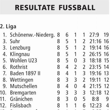 RESULTATE FUSSBALL