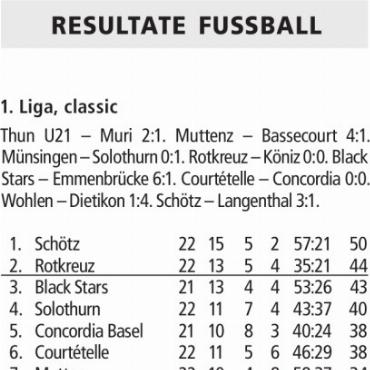 RESULTATE FUSSBALL