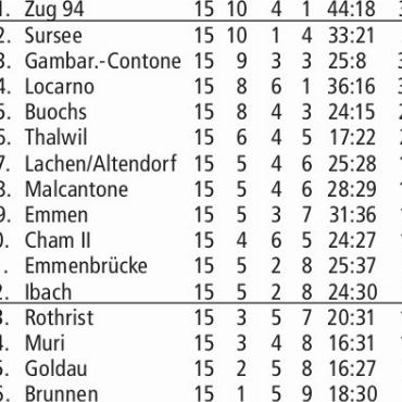 RESULTATE FUSSBALL