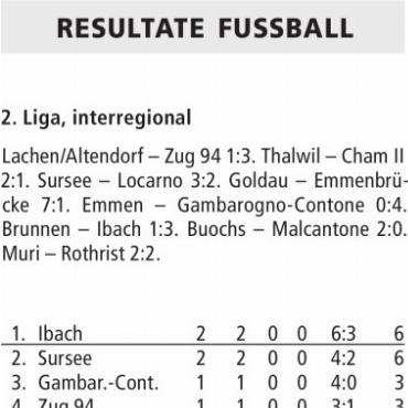 RESULTATE FUSSBALL