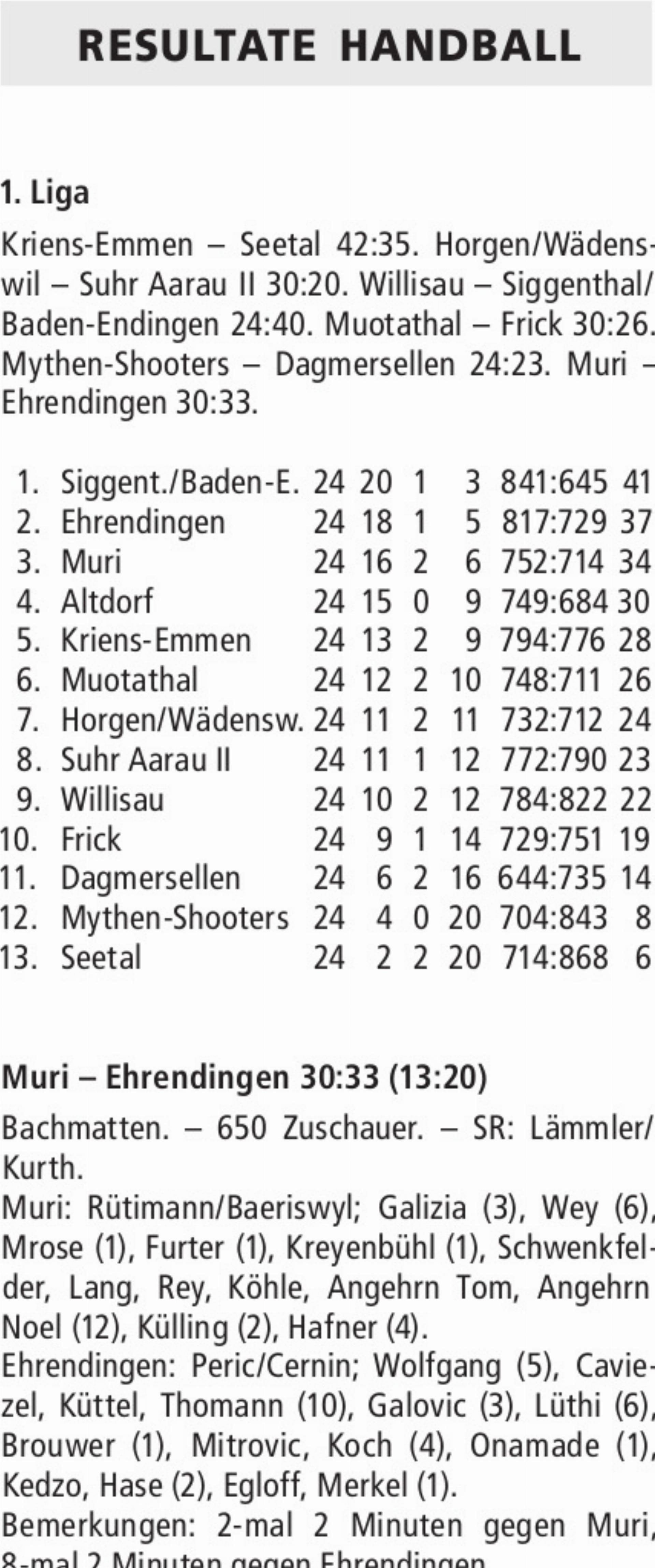  - Das Bild wird blockiert. – Möglicherweise durch einen aktiven Adblocker.
