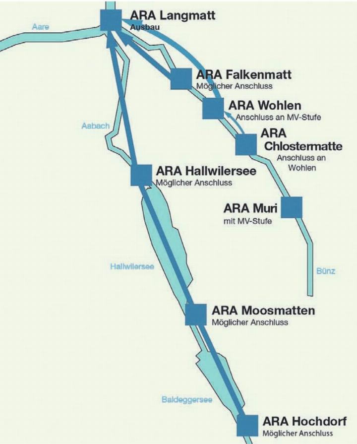 Die Grafik zeigt die Fliessrichtung der Abwässer aus dem Seetal und der Region Bünz zur ARA Langmatt in Wildegg. Bild: Archiv