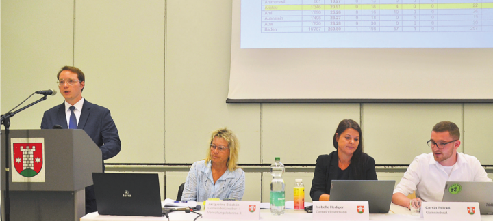 Fabian Trüb referiert über den Asylbau. Neben ihm: Jacqueline Stöcklin, Gemeindeschreiberin a. i., Gemeindeammann Isabelle Hediger und Gemeinderat Corsin Stöckli. Bild: Thomas Stöckli